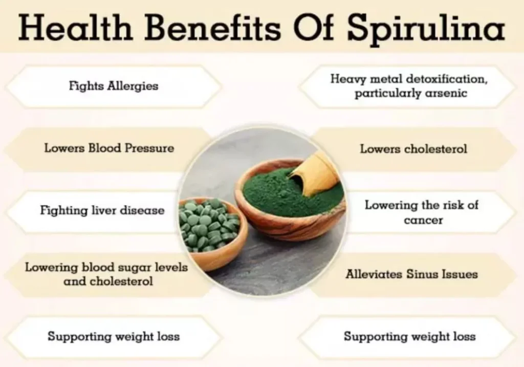 Spirulina Unveiled 10 Remarkable Health Benefits FITTOBEAT